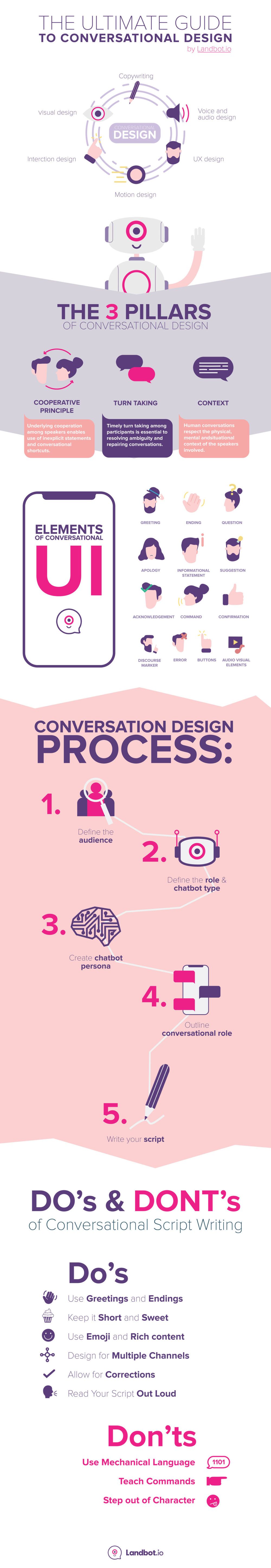 guide to conversational design infographic